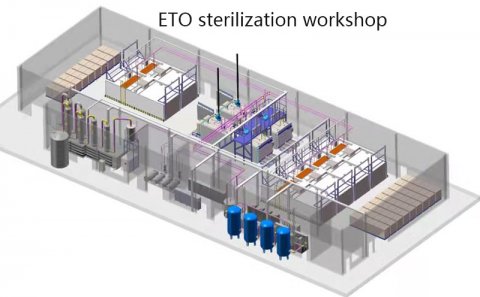 Ventilation requirements and conditions for ETO sterilizatio 